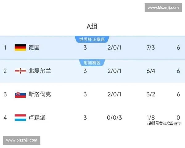 世欧预积分榜洗牌：德国止颓回升 西班牙领跑比利时次席